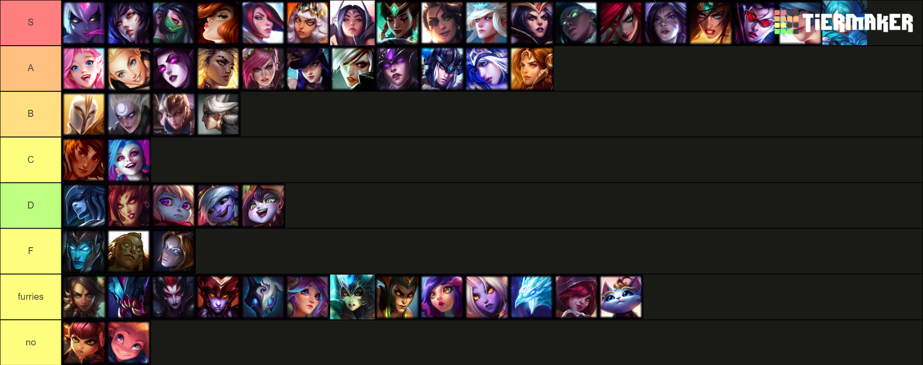 Female LoL Champions S11 2 Tier List Rankings) TierMaker