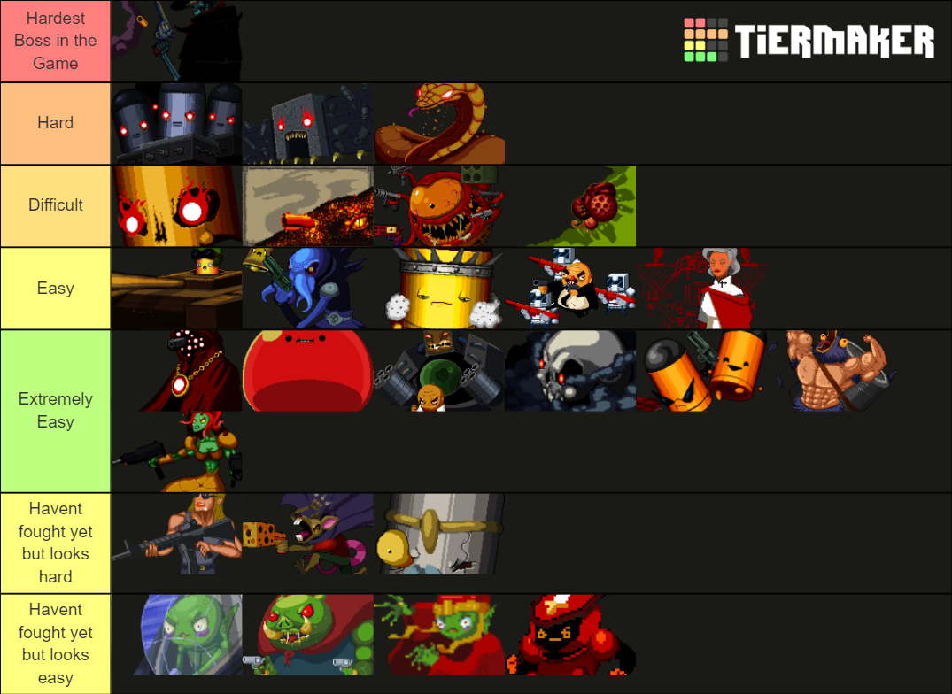The Bosses of Enter the Gungeon Tier List Rankings) TierMaker