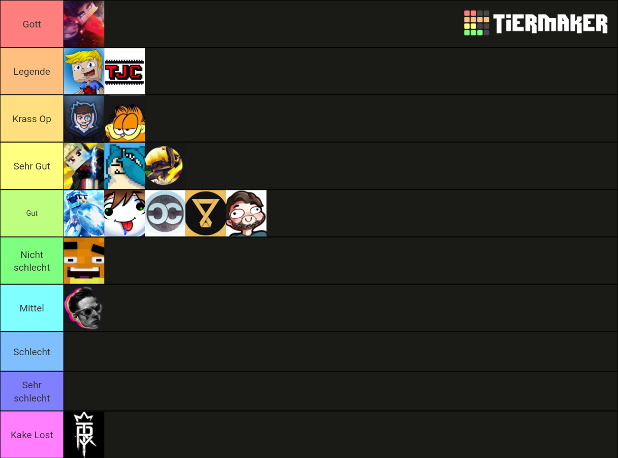 Minecraft Youtuber Tier List (Community Rankings) - TierMaker