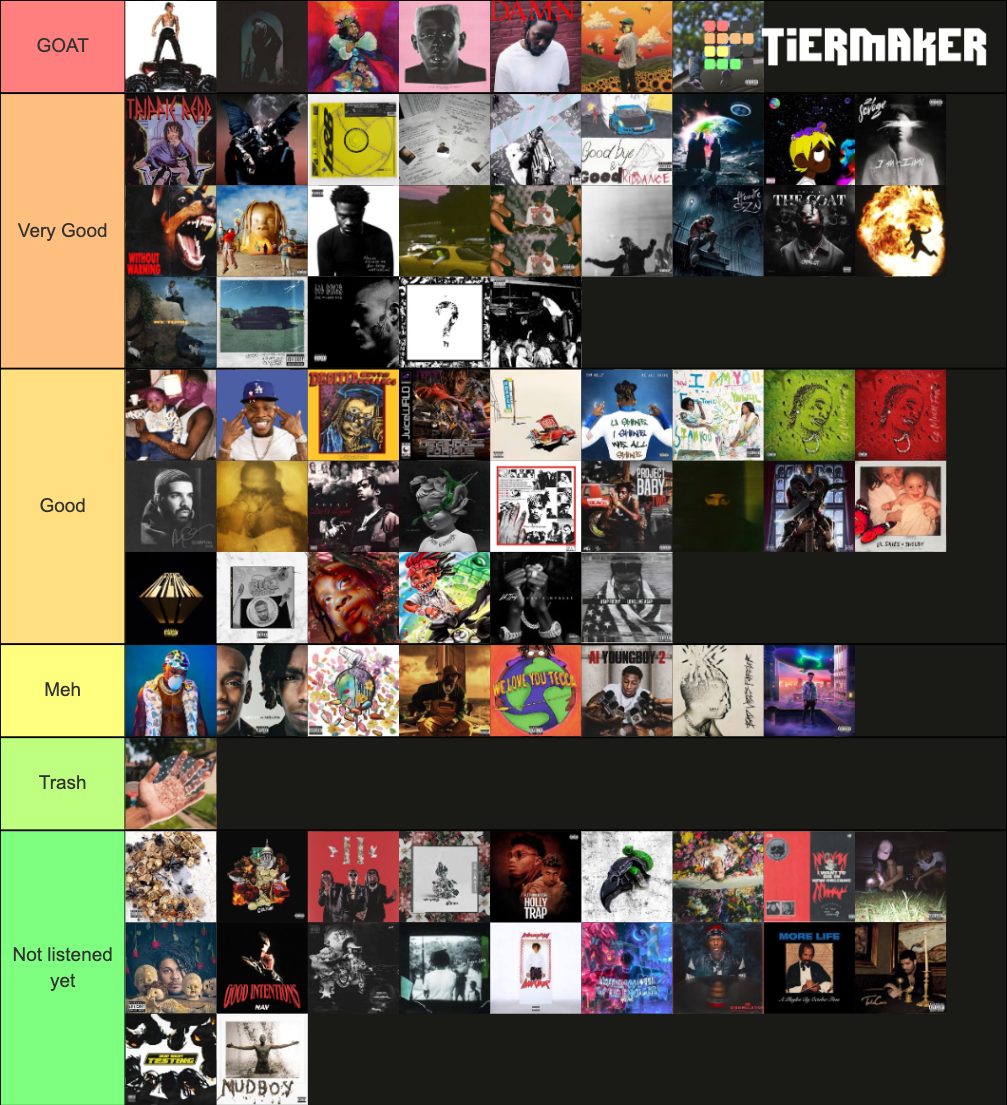 rap-albums-tier-list-community-rankings-tiermaker