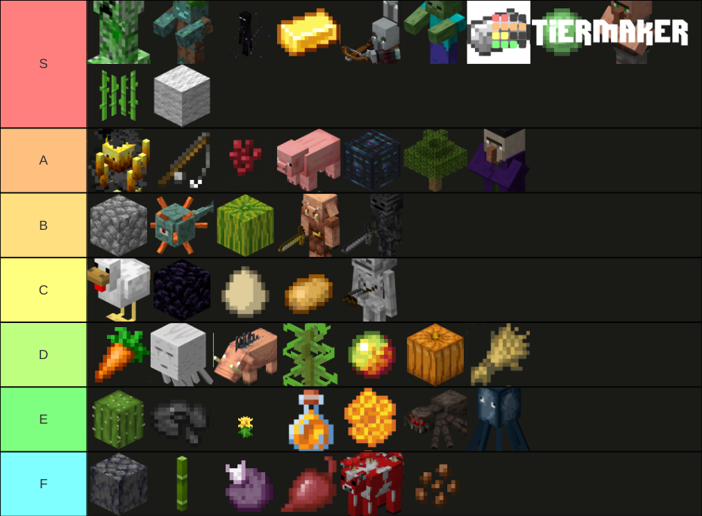 Minecraft Farm Tier List (Community Rankings) - TierMaker