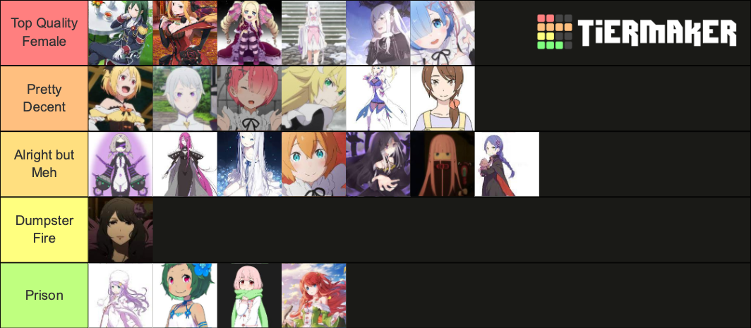 Re:Zero Female Characters Only Tier List (Community Rankings) - TierMaker