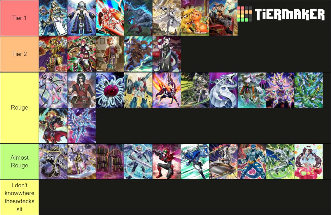 Competitive Yugioh Tier List Rankings) TierMaker