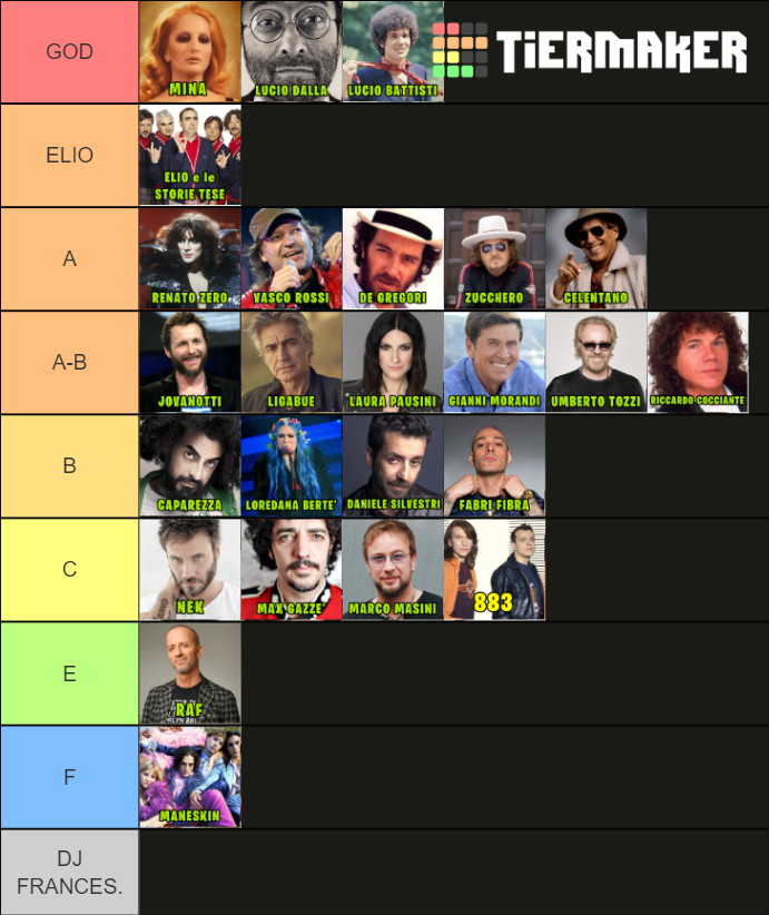 CANTANTI ITALIANI VARI Tier List (Community Rankings) - TierMaker