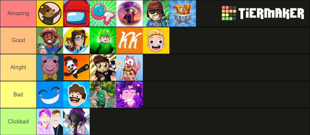 Roblox Youtubers Tier List (Community Rankings) - TierMaker