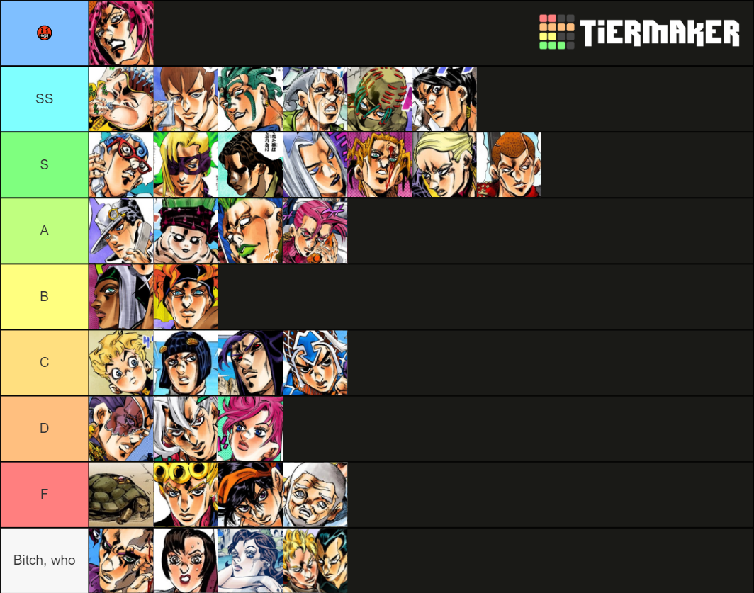 JJBA ARC 5 All Characters Tier List Rankings) TierMaker