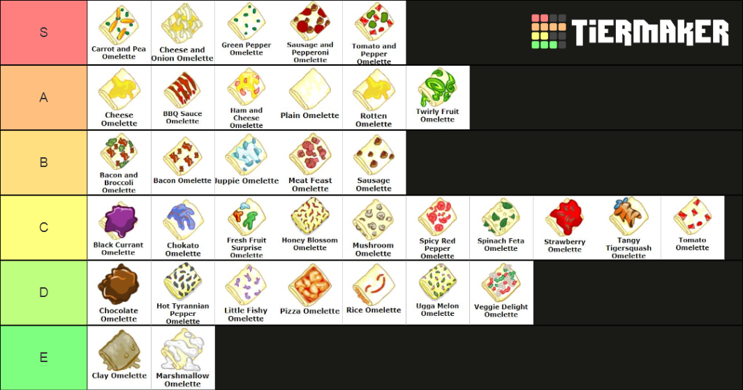 Neopets Omelette Tier List Rankings) TierMaker