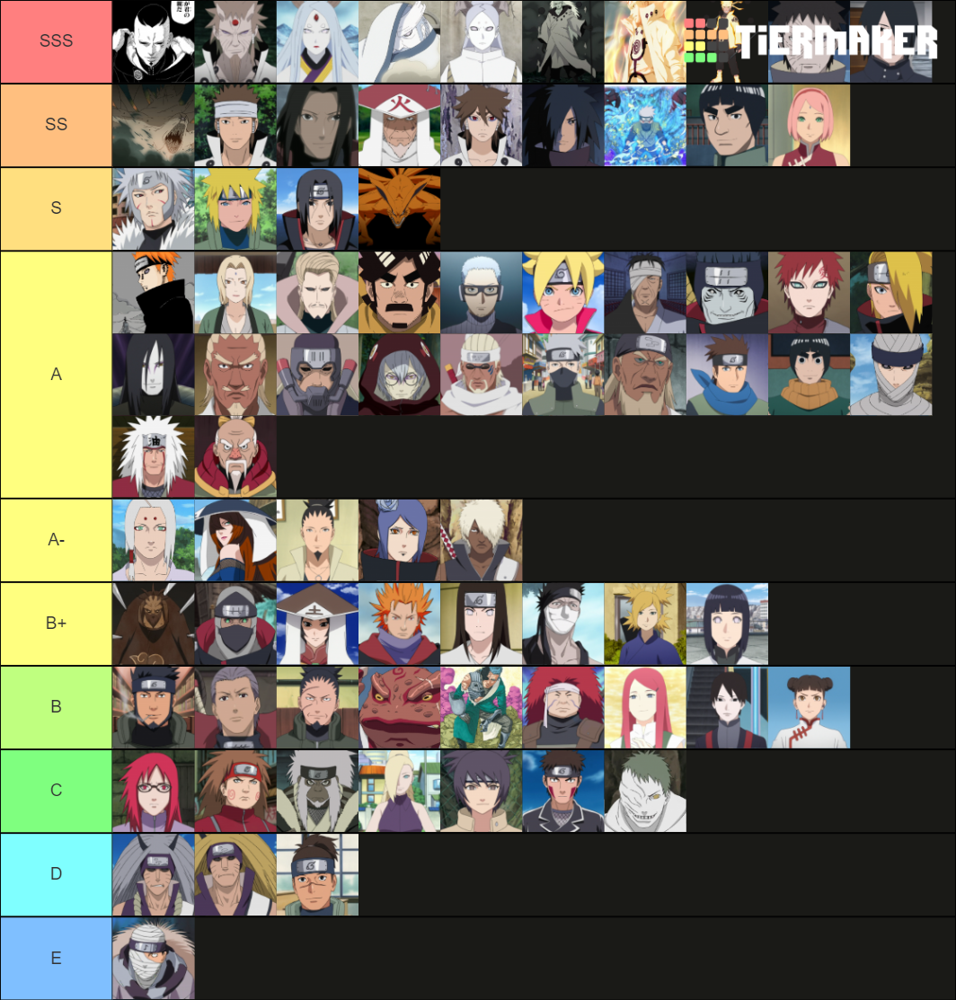 Strongest Naruto Characters Tier List (Community Rankings) - TierMaker