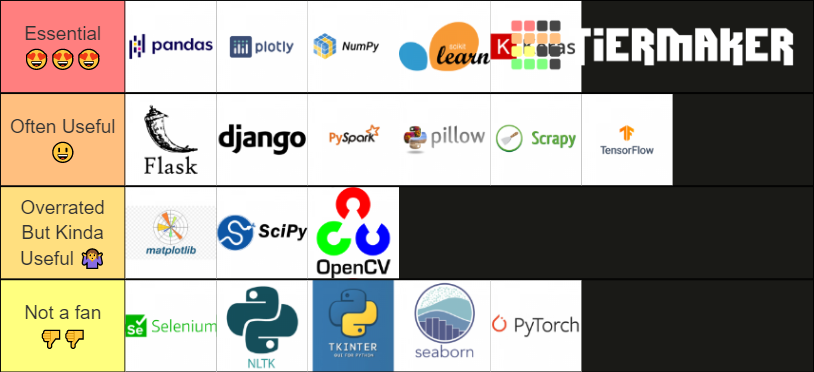 The Best Python Data Science Libraries Tier List (Community Rankings ...