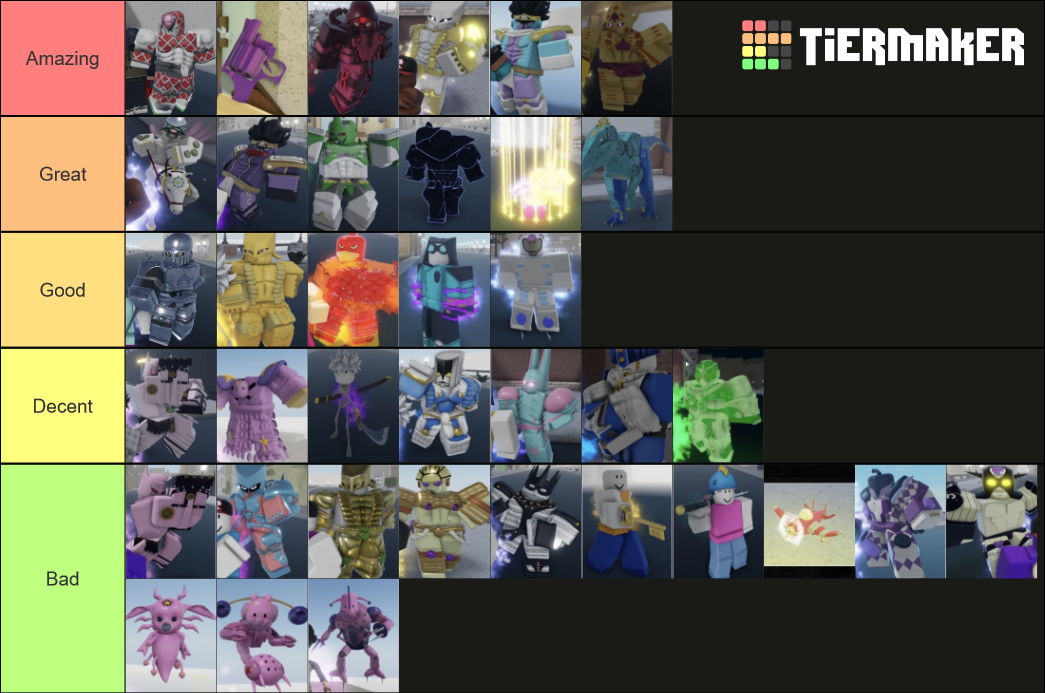 YBA ! Tier List (Community Rankings) - TierMaker