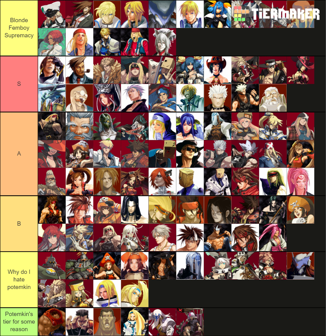 Ultimate Guilty Gear Character Theme Tier List Rankings