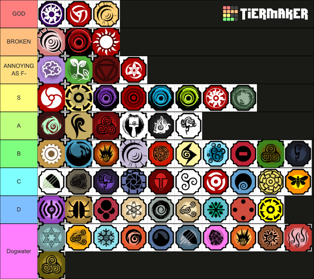 Shindo Bloodlines (Update 58) Tier List (Community Rankings) - TierMaker