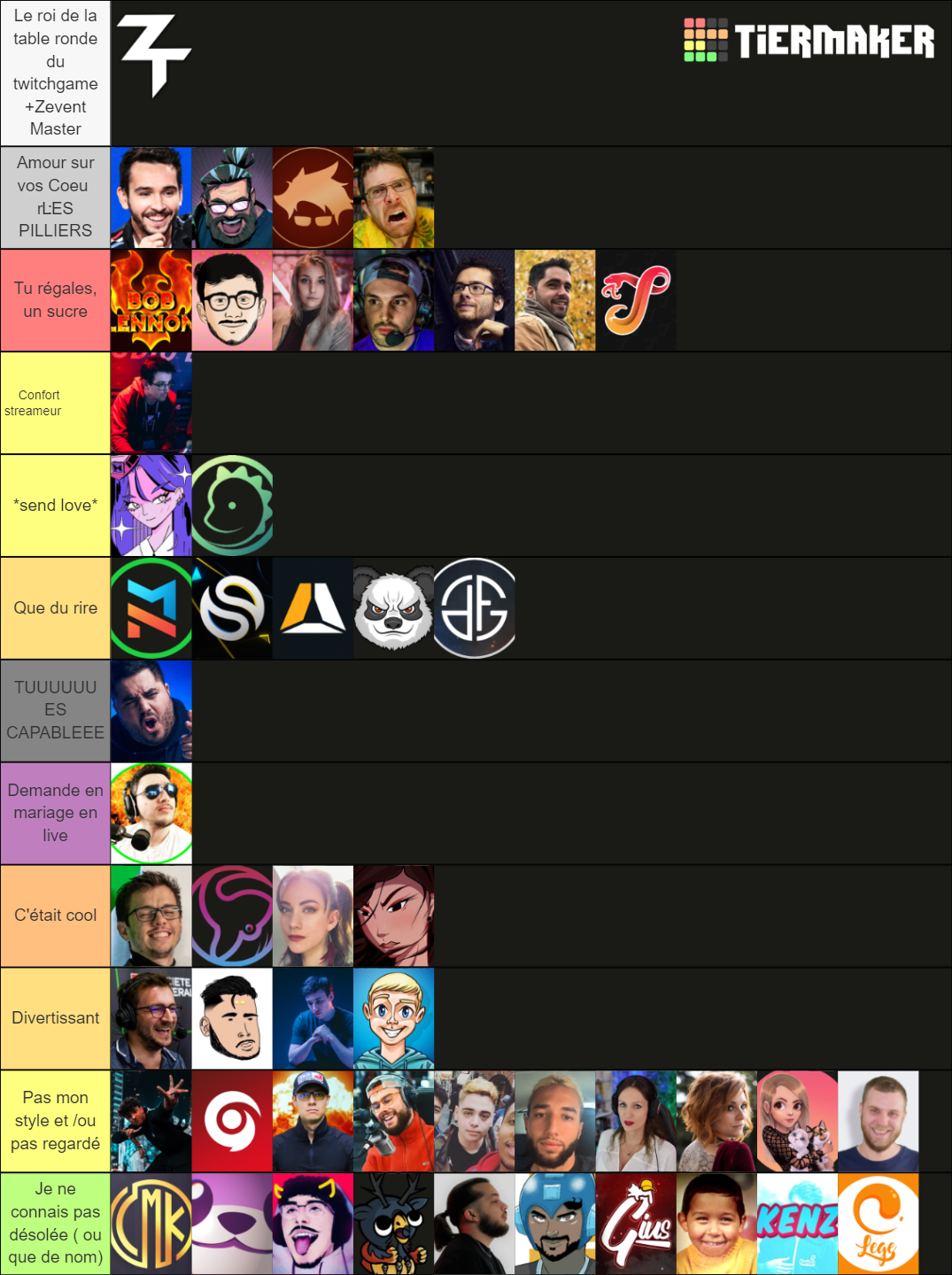 Tierlist ZEvent 2021 Tier List Rankings) TierMaker