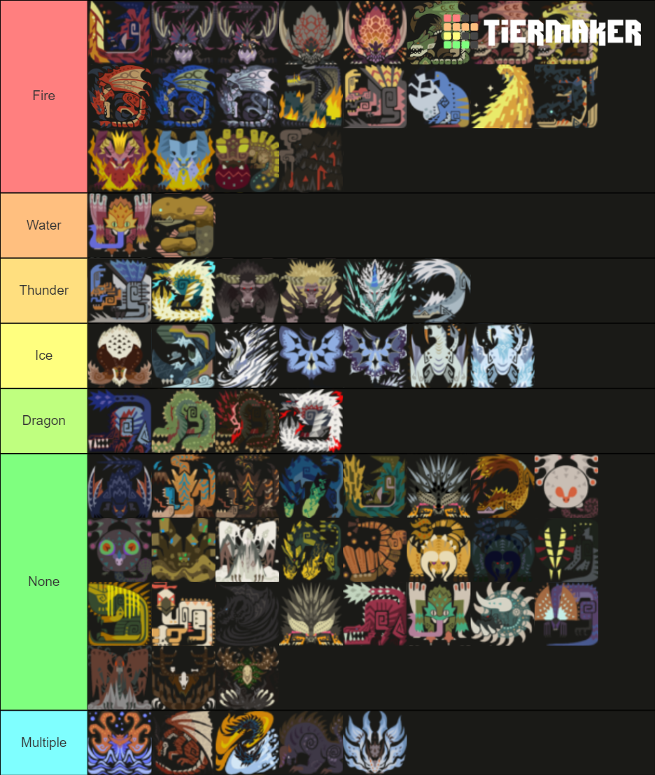 Monster Hunter World Iceborne Monsters Elements Tier List Community monster-hunter-world-iceborne-monsters-elements-tier-list-community