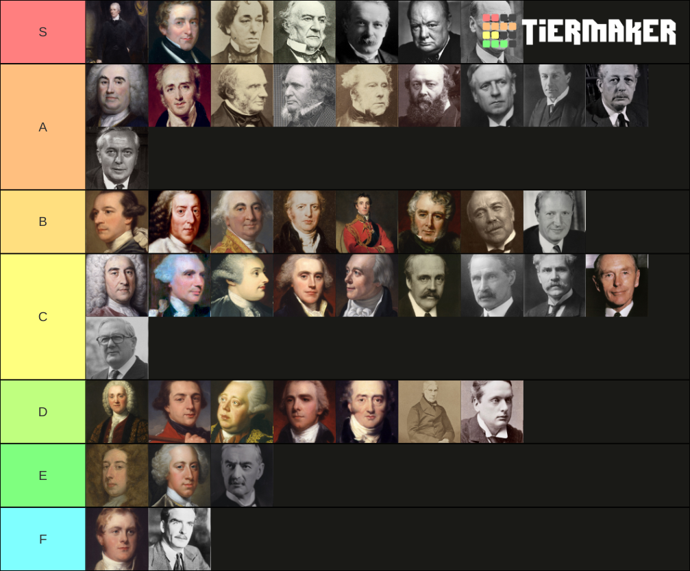 UK Prime Minister Tier List Community Rankings TierMaker   Uk Prime Minister 176127 1621002234 