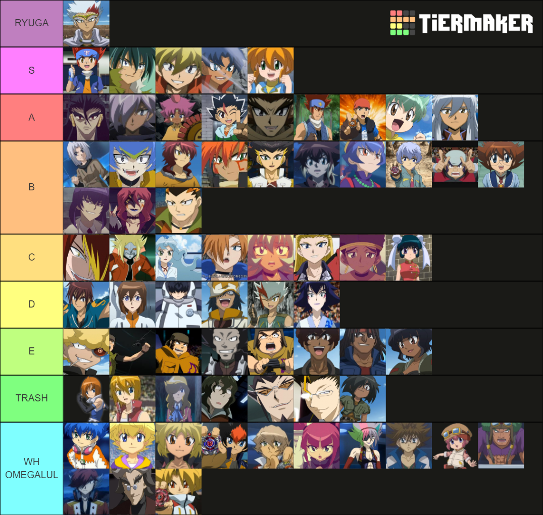 Beyblade Metal Characters Tier List Rankings) TierMaker