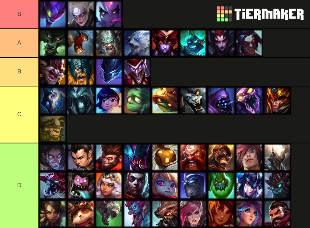 Jungle picks 10.19 Tier List Rankings) TierMaker