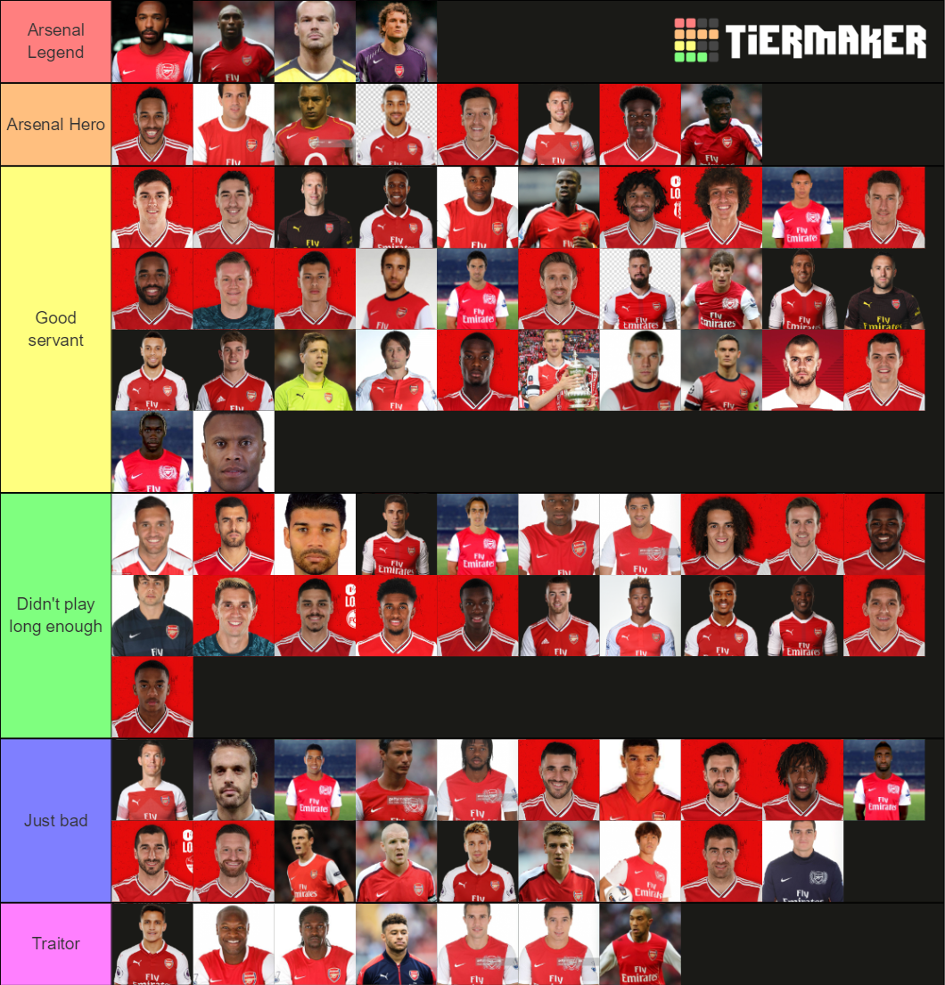 Emirates era Arsenal Premier league players Tier List