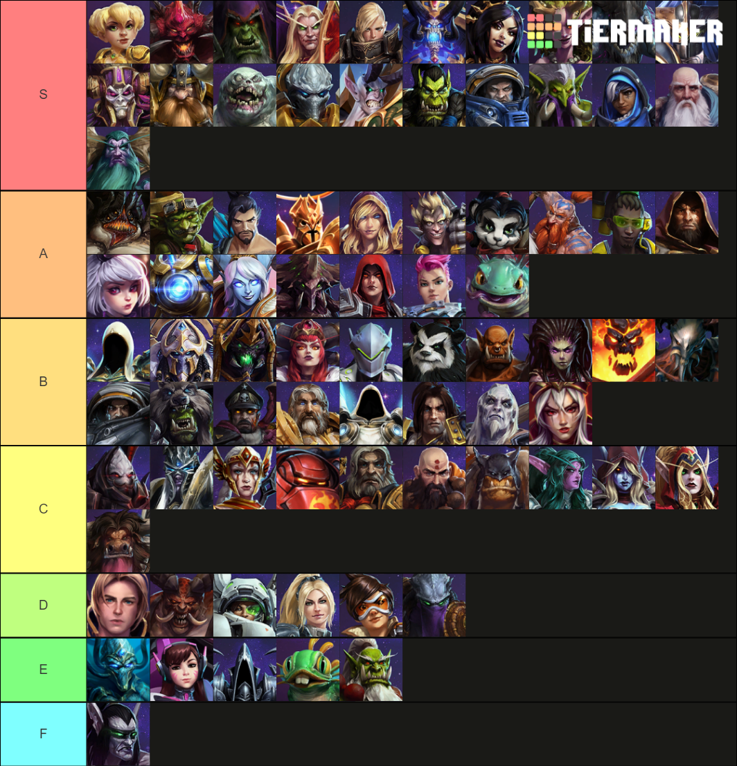 HotS Heroes Tier List (Community Rankings) - TierMaker