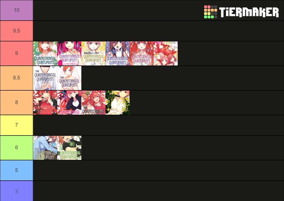 Quintessential Quintuplets Volumes 1-14 Tier List (Community Rankings ...