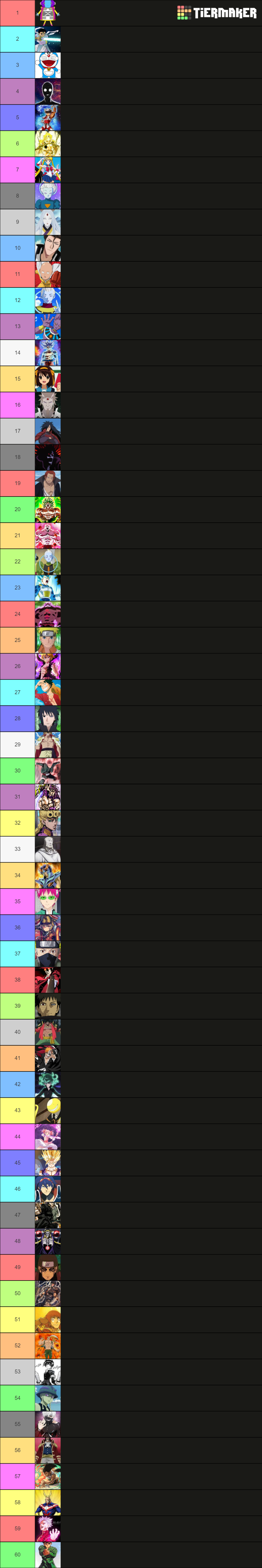 TOP 70 Personajes mas Poderosos del ANIME Tier List (Community Rankings ...