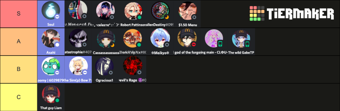 voice Tier List (Community Rankings) - TierMaker