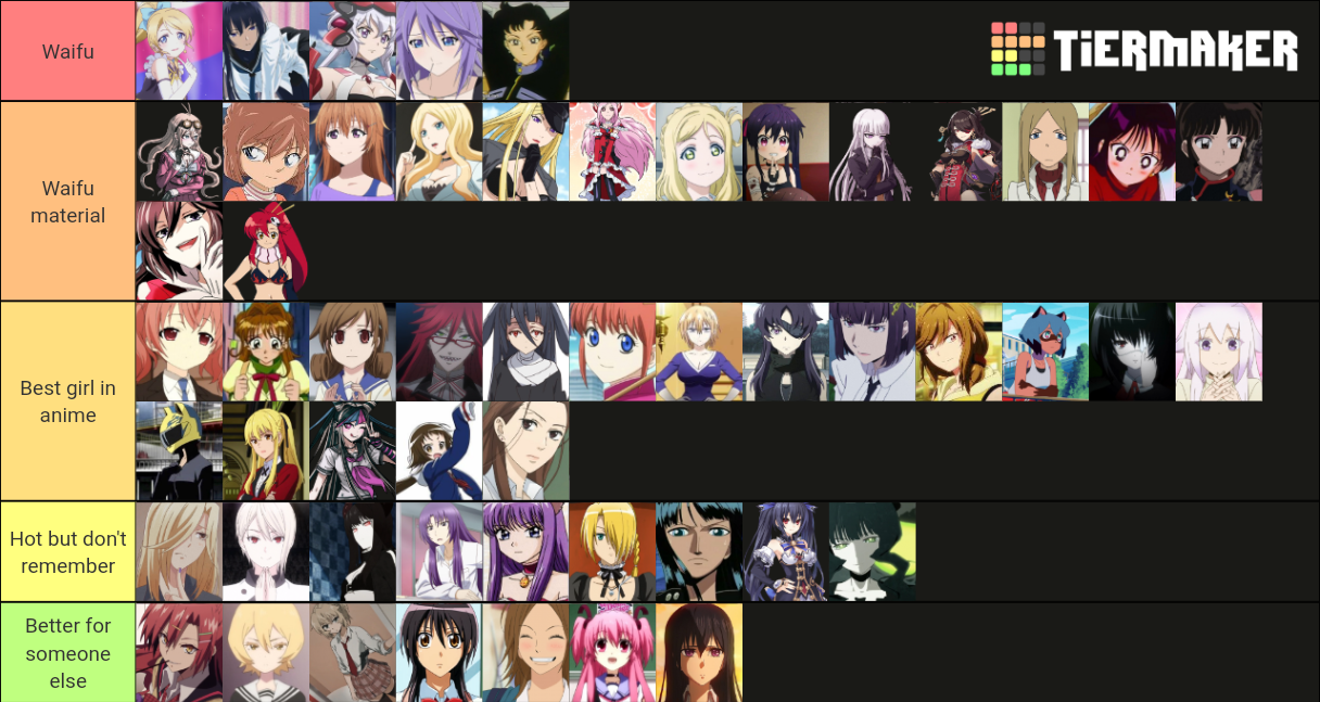 Waifu Tierlist Tier List Community Rankings Tiermaker