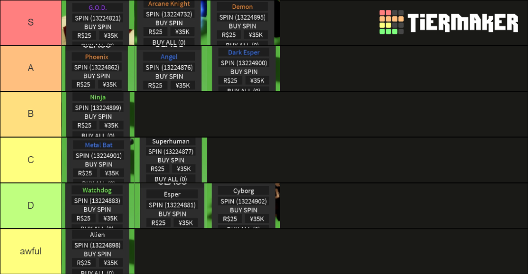 class A Hero’s Destiny Tier List Rankings) TierMaker