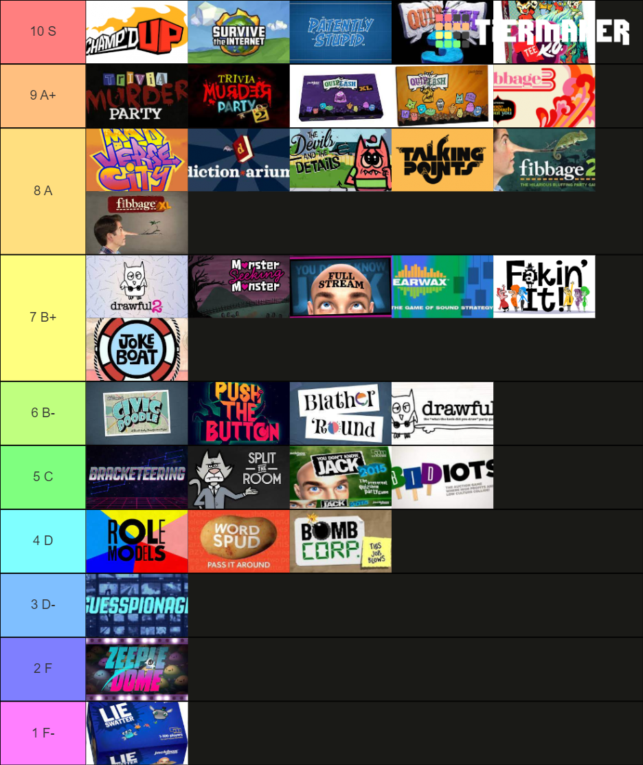 Jackbox Tier List Community Rankings Tiermaker