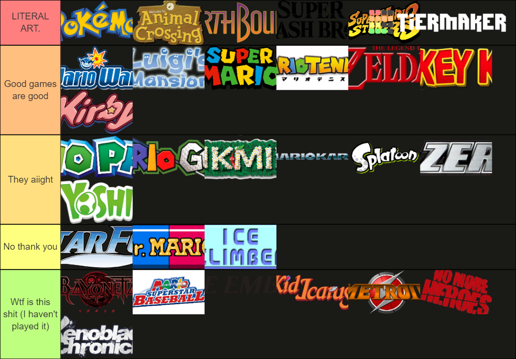 Nintendo Franchises Tier List Community Rankings Tiermaker