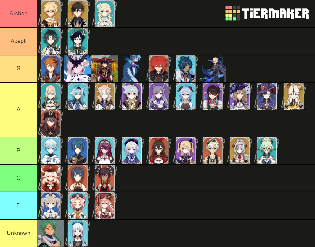 Genshin Impact Lore Tier List Community Rankings Tiermaker