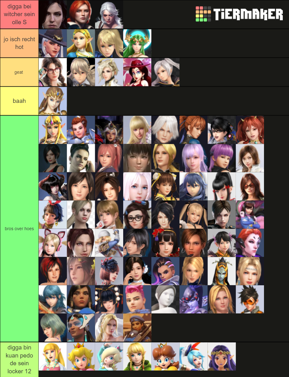 Hottest video game girls tier list community rankings tiermaker