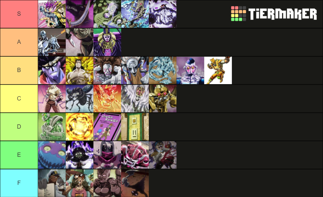 Part 3 Stands (Favorite) Tier List Rankings) TierMaker