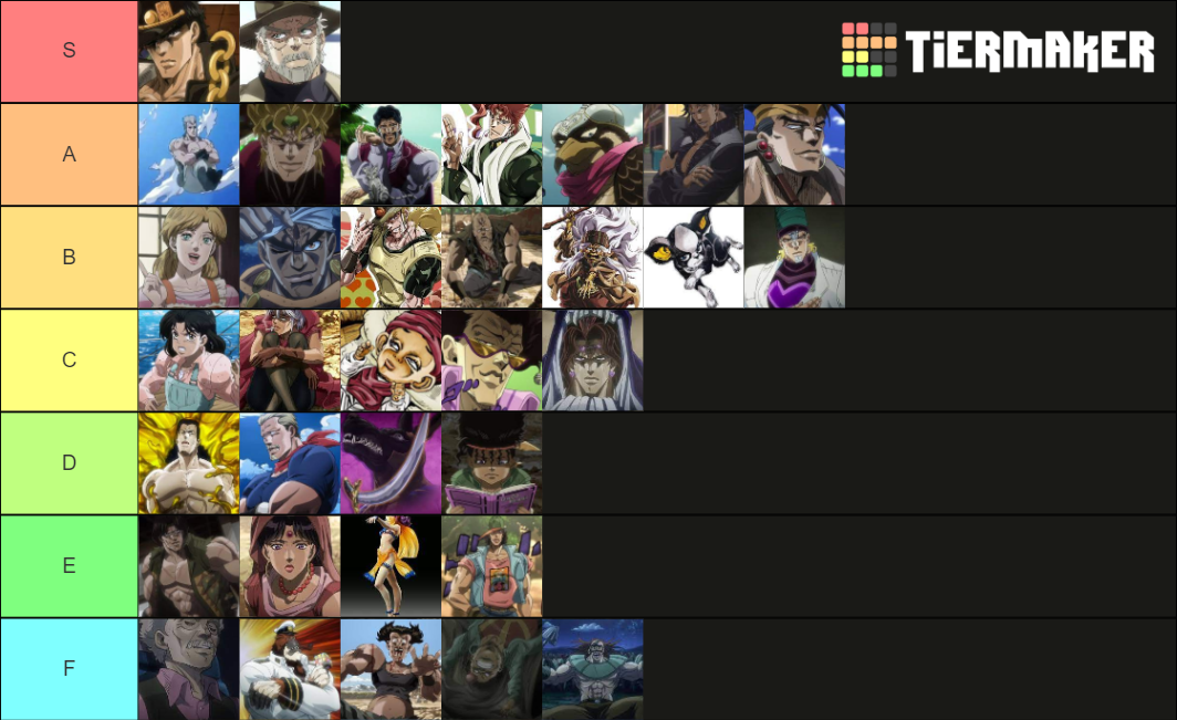 Part 3 Characters Tier List (Community Rankings) - TierMaker