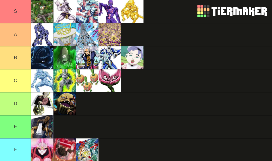 Part 4 Stands (Favorite) Tier List Rankings) TierMaker