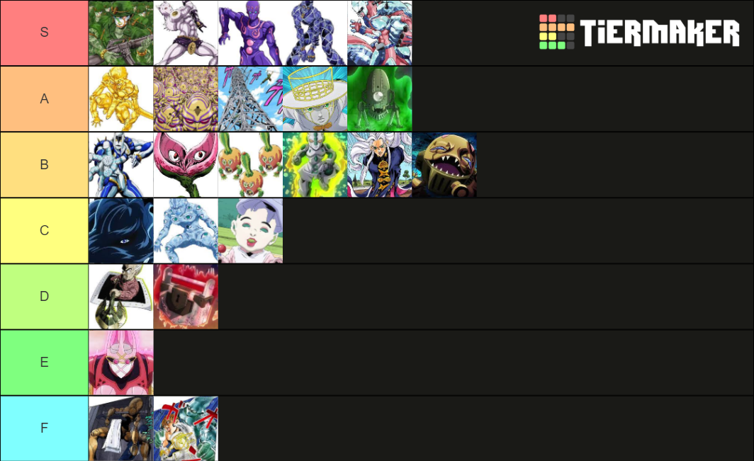 Part 4 Stands (Favorite) Tier List (Community Rankings) - TierMaker