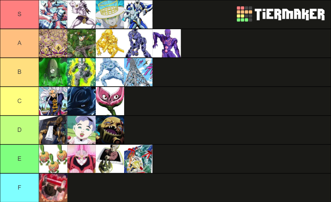 Part 4 Stands (Power) Tier List Rankings) TierMaker