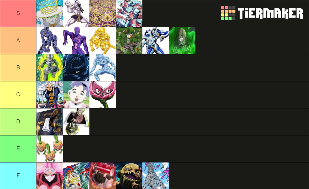 Part 4 Stands (Power) Tier List Rankings) TierMaker