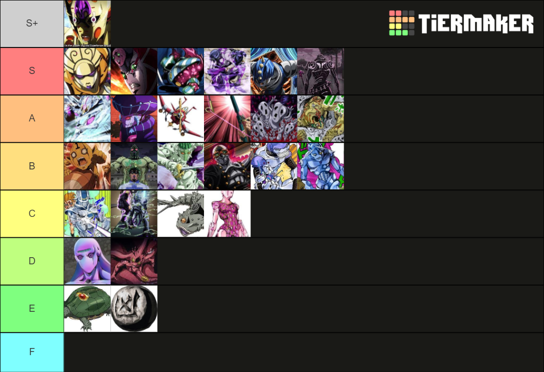 Part 5 Stands (Power) Tier List Rankings) TierMaker