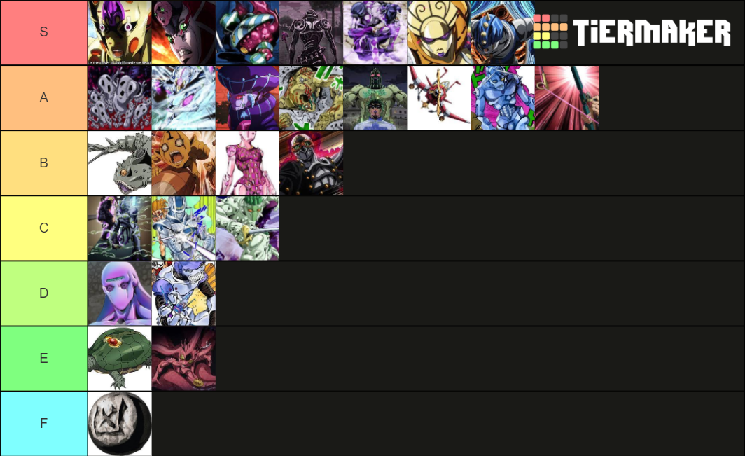 Part 5 Stands (Power) Tier List (Community Rankings) - TierMaker