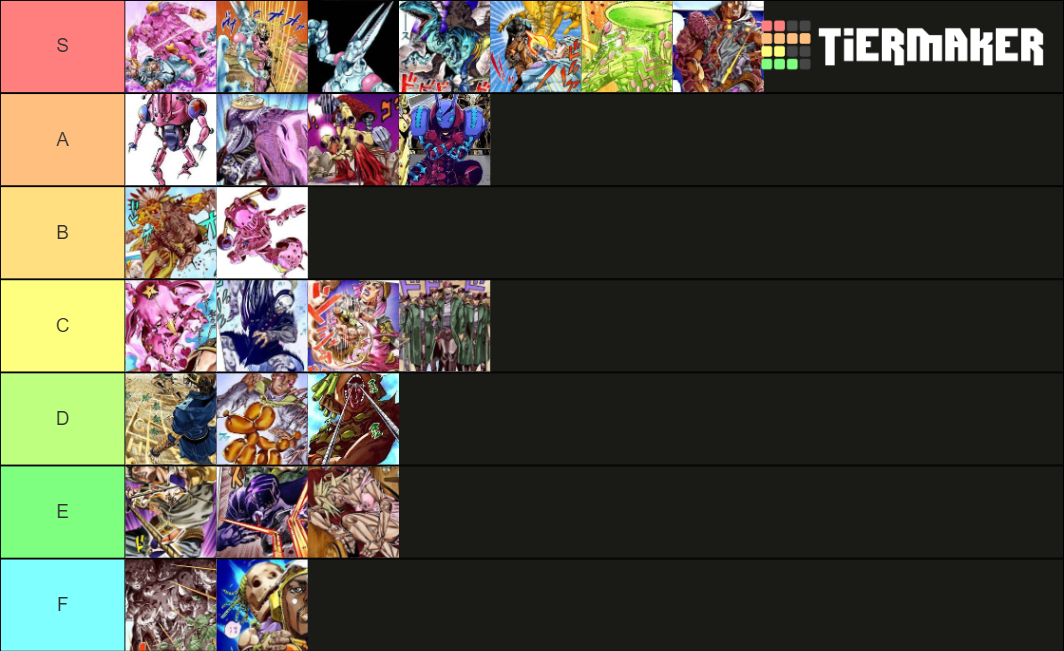 Part 7 Stands (Power) Tier List Rankings) TierMaker