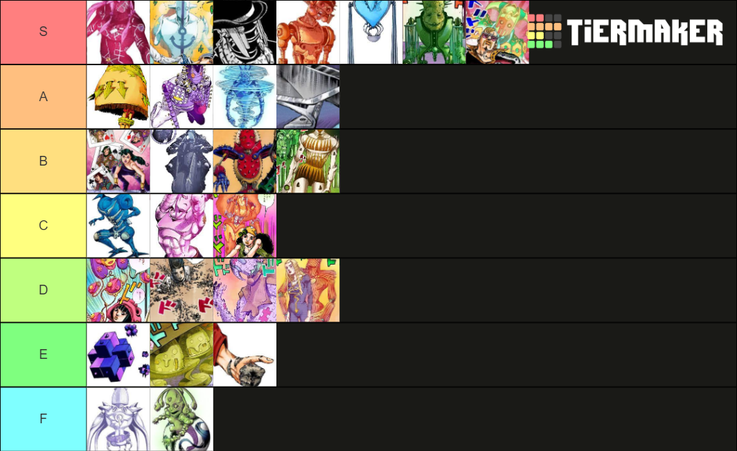 Part 8 Stands (Favorite) Tier List (Community Rankings) - TierMaker