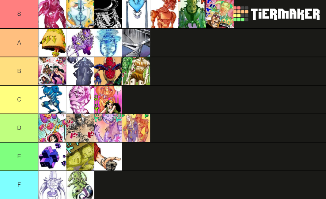 Part 8 Stands (Favorite) Tier List Rankings) TierMaker