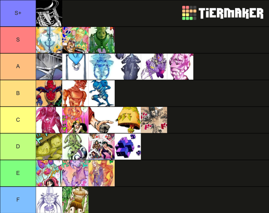 Part 8 Stands (Power) Tier List (Community Rankings) - TierMaker