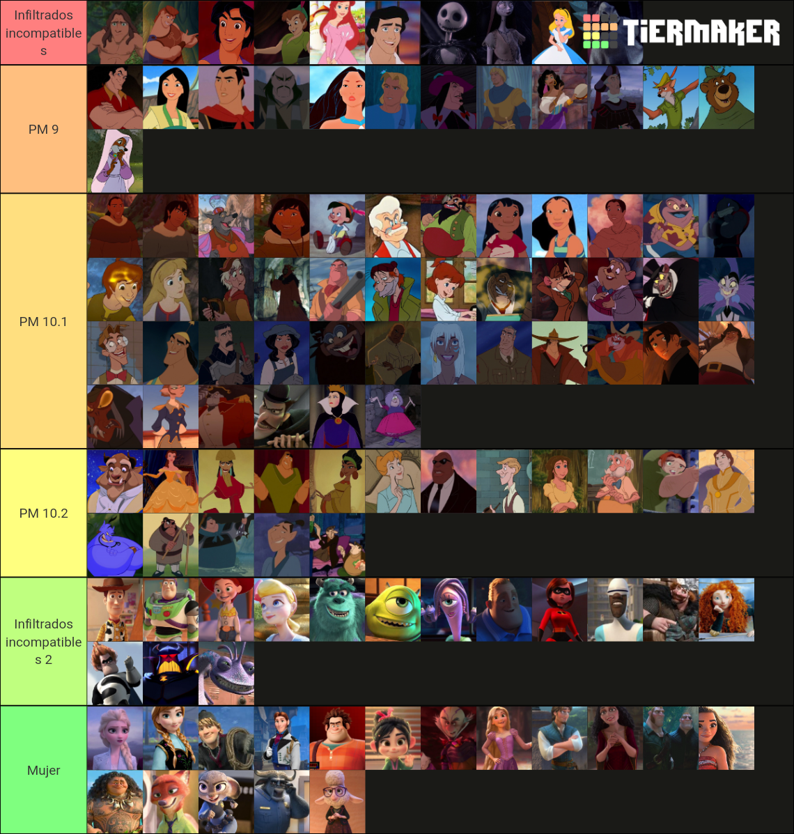 Los Disney Tier List (Community Rankings) - TierMaker