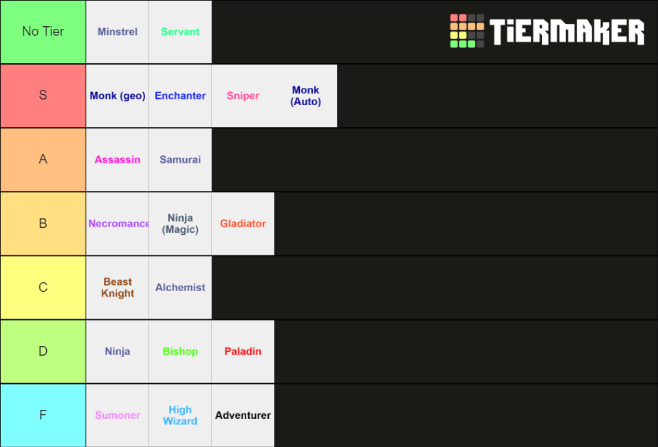 Iruna Classes Tier List Rankings) TierMaker