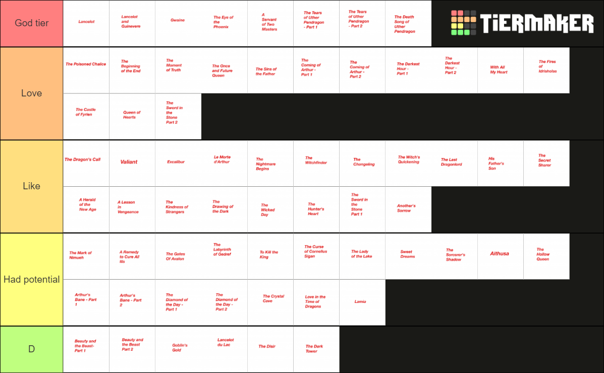 Merlin Episodes Tier List (Community Rankings) - TierMaker