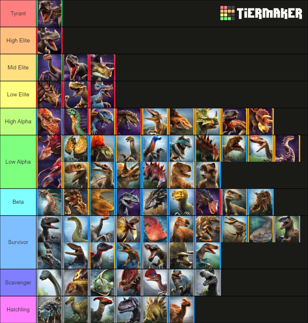 Jurassic World Alive V1.1 Tier List Rankings) TierMaker