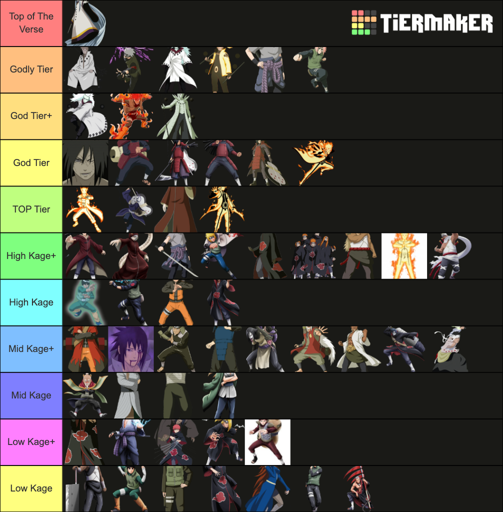 Naruto Shippuden Power Tier List (Community Rankings) - TierMaker