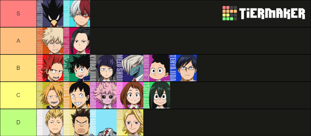 BNHA Best to Worst Quirks Tier List (Community Rankings) - TierMaker